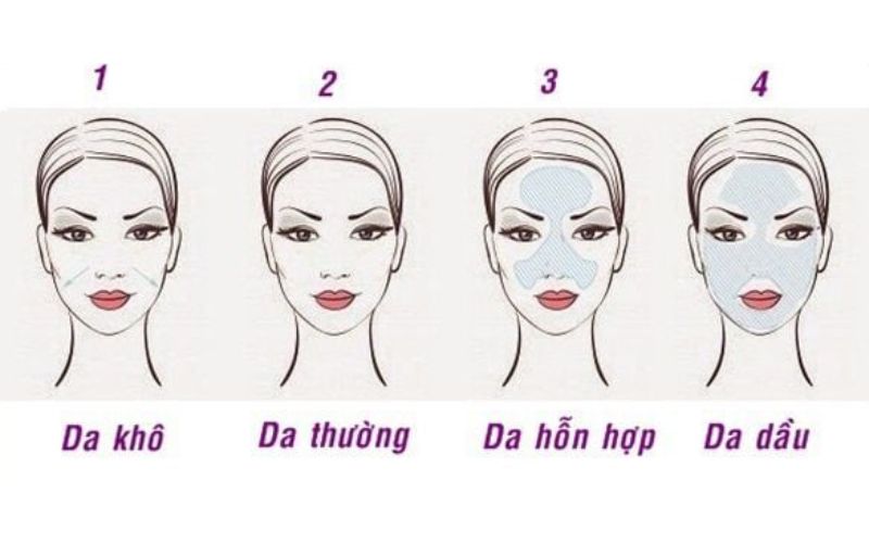 Hướng dẫn lựa chọn sản phẩm chăm sóc da phù hợp với từng loại da